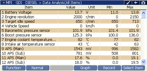 2000 RPM preview